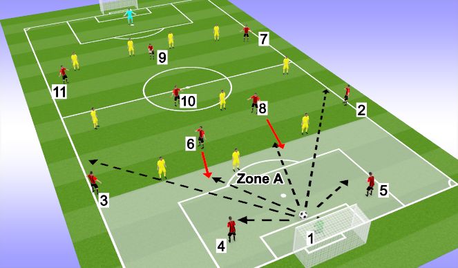 Football/Soccer Session Plan Drill (Colour): Screen 4 v 1-4-3-3
