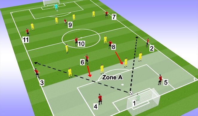 Football/Soccer Session Plan Drill (Colour): Screen 6 v 1-4-2-4 High Press 