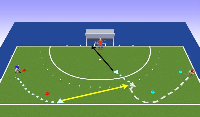 Hockey Session Plan Drill (Colour): Pass across the top of the circle to score