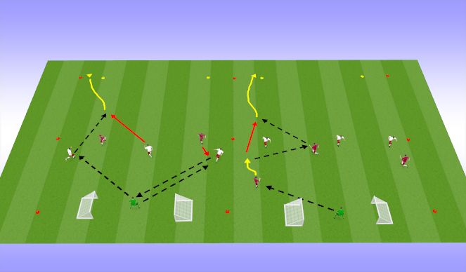 Football/Soccer Session Plan Drill (Colour): 3v2 build up 