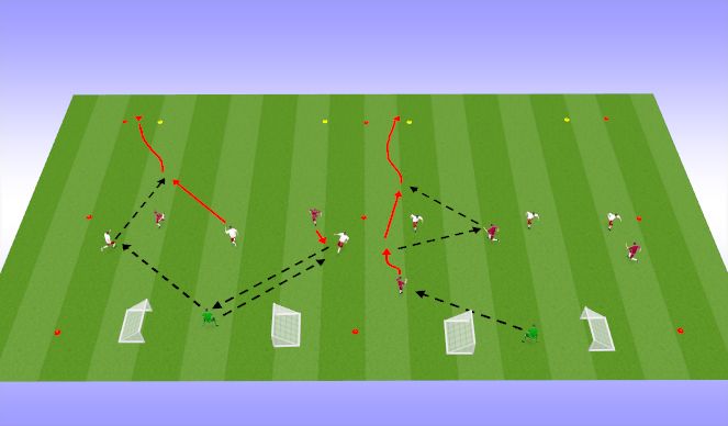 Football/Soccer Session Plan Drill (Colour): 3v2 build up 