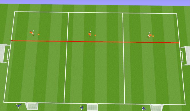 Football/Soccer Session Plan Drill (Colour): 1v1 lanes