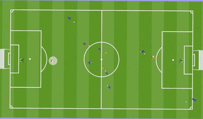 Football/Soccer Session Plan Drill (Colour): 1v1s to goal