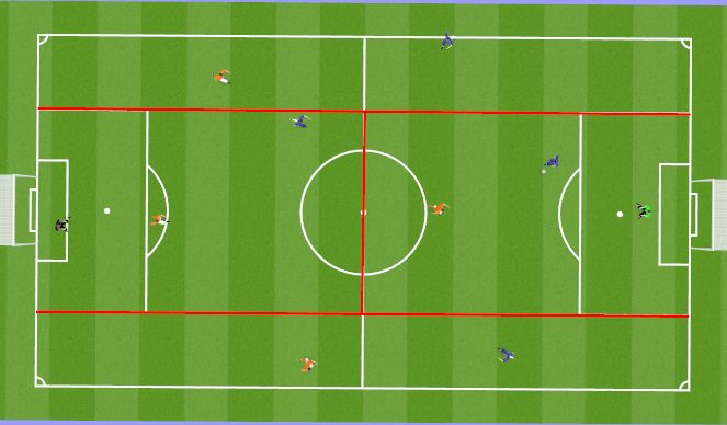 Football/Soccer Session Plan Drill (Colour): Conditioned game