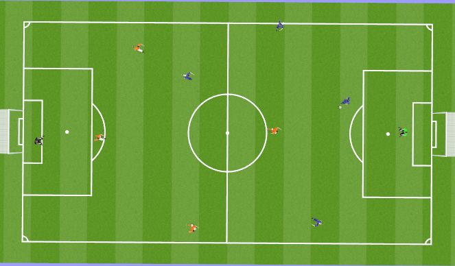 Football/Soccer Session Plan Drill (Colour): SSG