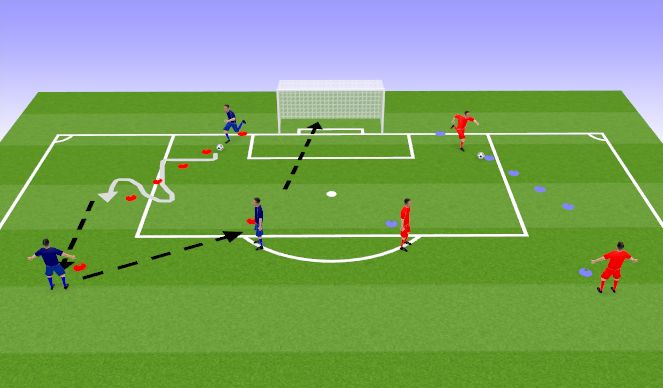 Football/Soccer Session Plan Drill (Colour): Dribble/Pass/Shoot