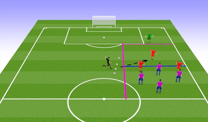 Football/Soccer Session Plan Drill (Colour): 練習一