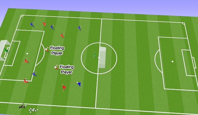 Football/Soccer Session Plan Drill (Colour): Screen 3