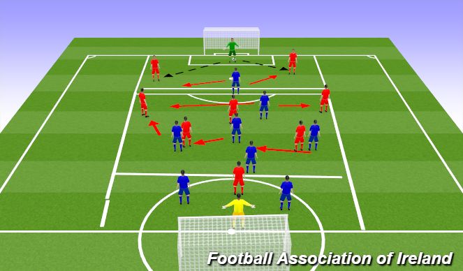 Football/Soccer Session Plan Drill (Colour): small sided game