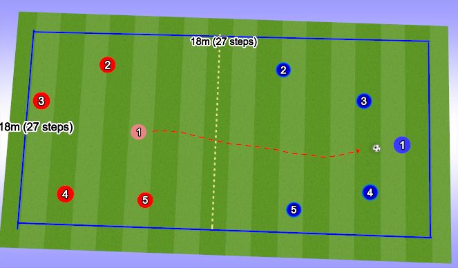 Football/Soccer Session Plan Drill (Colour): Supporting The Attack