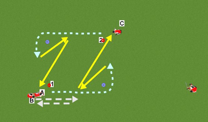 Hockey Session Plan Drill (Colour): slip passing in a square