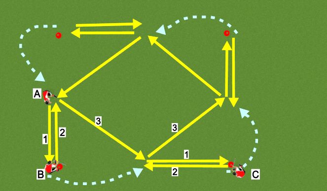Hockey Session Plan Drill (Colour): passing in a square