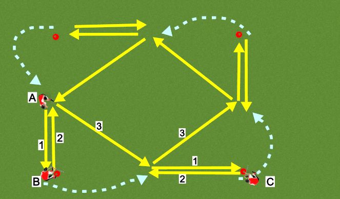 Hockey Session Plan Drill (Colour): passing in a square