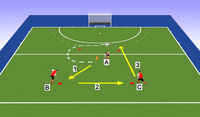 Hockey Session Plan Drill (Colour): passing + leading