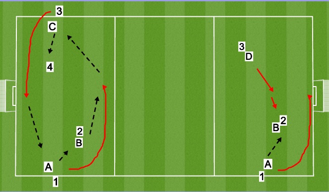 Football/Soccer Session Plan Drill (Colour): Tech / Skill