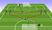 Football/Soccer: 1v1 into 2v2, Academy: Finish the attack Moderate
