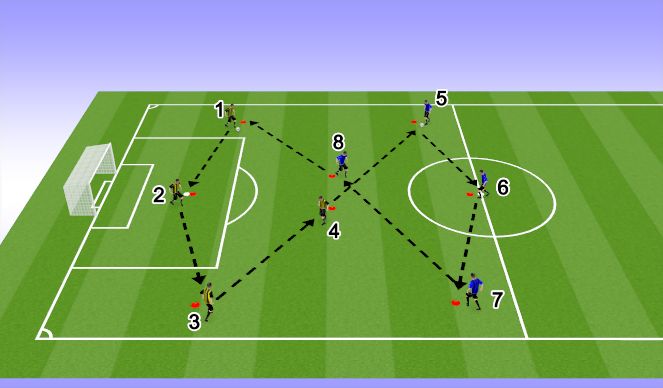 Football/Soccer Session Plan Drill (Colour): Switching play passing drill