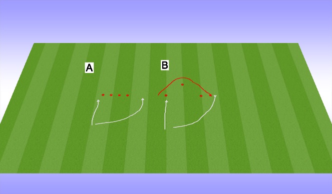 Football/Soccer Session Plan Drill (Colour): Activation