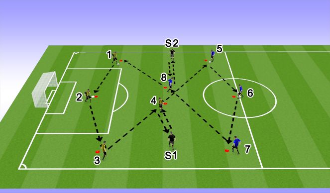 Football/Soccer Session Plan Drill (Colour): Switching play passing drill - progression