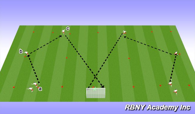 Football/Soccer Session Plan Drill (Colour): Main Activity