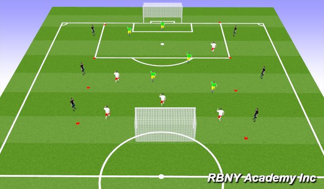 Football/Soccer Session Plan Drill (Colour): Conditioned game