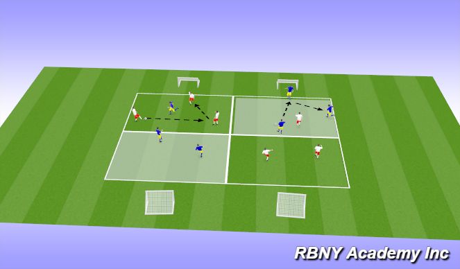 Football/Soccer Session Plan Drill (Colour): Main Activity 2