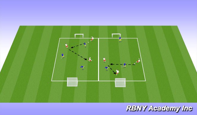 Football/Soccer Session Plan Drill (Colour): Free play