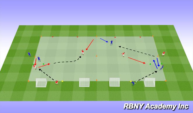 Football/Soccer Session Plan Drill (Colour): Main Activity