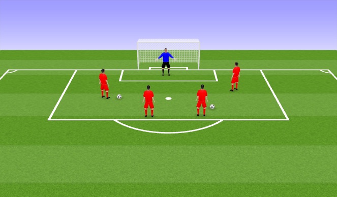 Football/Soccer Session Plan Drill (Colour): Activation