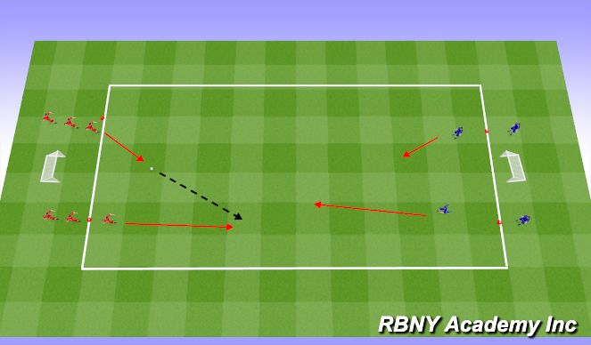 Football/Soccer Session Plan Drill (Colour): Ind/Group Tactics