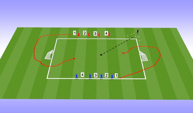 Football/Soccer Session Plan Drill (Colour): Dribbling Opposed