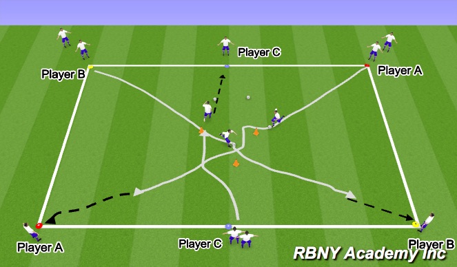 Football/Soccer Session Plan Drill (Colour): UNOPPOSED DRIBBLING/PASSING