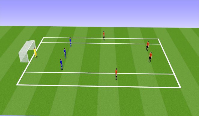 Football/Soccer Session Plan Drill (Colour): Defending as a 3