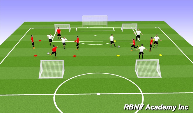 Football/Soccer Session Plan Drill (Colour): I.Intro