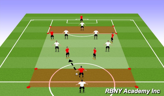 Football/Soccer Session Plan Drill (Colour): II. Main Activity