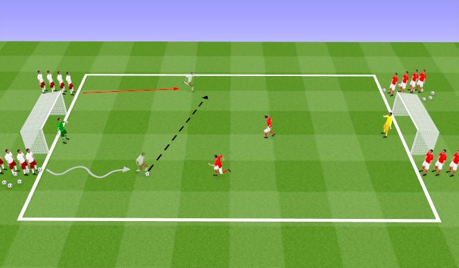 Football/Soccer Session Plan Drill (Colour): 2v2 Fast Break/Flying Changes