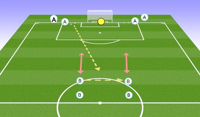 Football/Soccer Session Plan Drill (Colour): Scituate Soccer Week 4 1v1  2v1 2v2