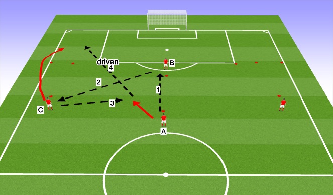 Football/Soccer Session Plan Drill (Colour): Semi Opposed