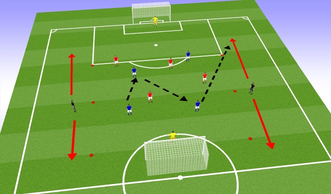 Football/Soccer Session Plan Drill (Colour): Opposed Game