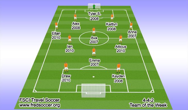Football/Soccer Session Plan Drill (Colour): 2021-05-02