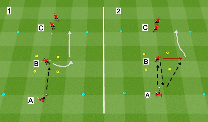 Football/Soccer Session Plan Drill (Colour): 1v1 Defender on Back