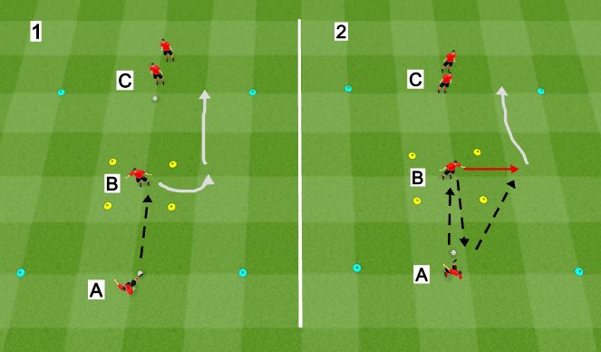 Football/Soccer Session Plan Drill (Colour): 1v1 Defender on Back