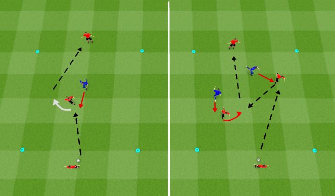 Football/Soccer Session Plan Drill (Colour): 1v1+2: Protecting the Ball