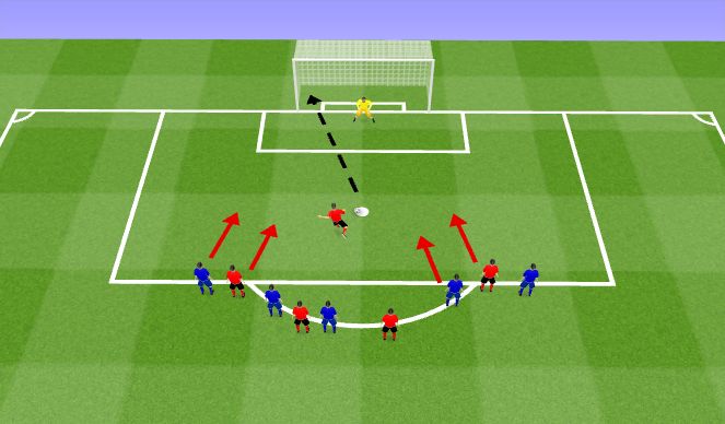 Football/Soccer Session Plan Drill (Colour): PKs