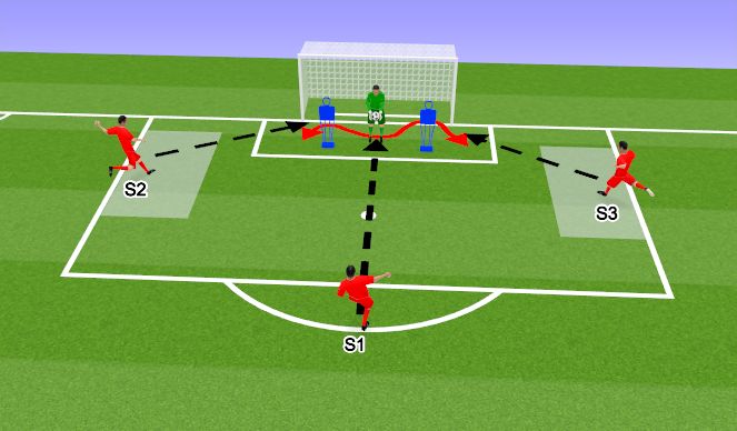 Football/Soccer Session Plan Drill (Colour): Screen 1