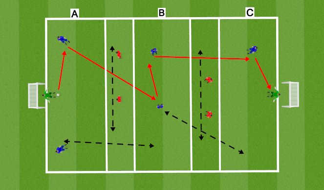 Football/Soccer Session Plan Drill (Colour): Screen 3