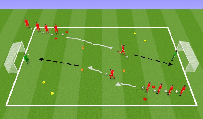 Football/Soccer Session Plan Drill (Colour): Shooting - Technical