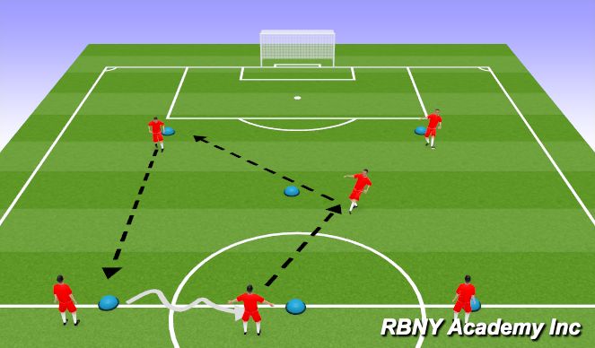 Football/Soccer Session Plan Drill (Colour): Technical