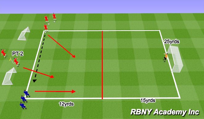 Football/Soccer Session Plan Drill (Colour): Recovery Defender - Transition Defender