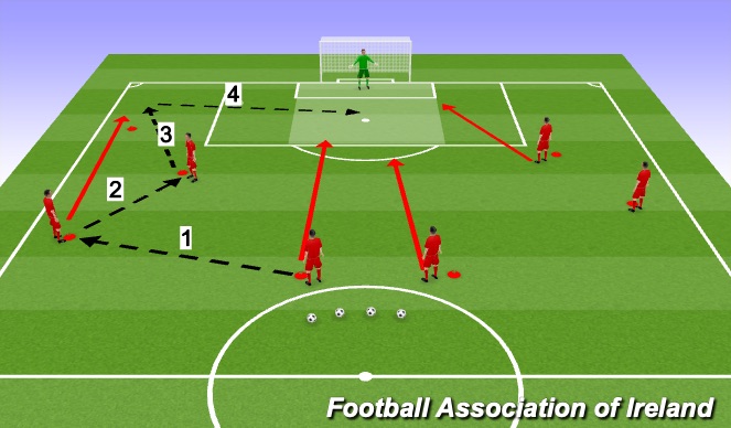 Football/Soccer Session Plan Drill (Colour): Screen 3